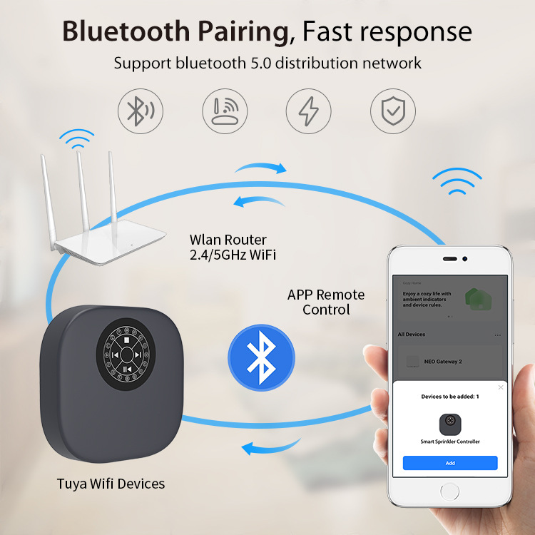 16-Zonen WLAN Smart Bewässerun – Smart Garden Nursery Bewertung und Preis