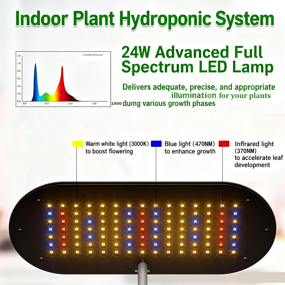 Touch Control Smart 10-Pods-Ga – Smart Garden Nursery Bewertung und Preis