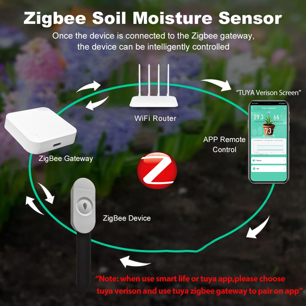 Tuya Smart Life Zigbee Bodenfe – Smart Garden Accessories Bewertung und Preis