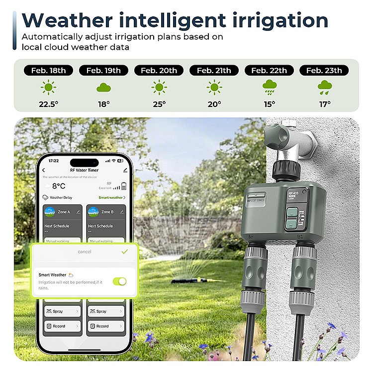 Neues Design Smart WLAN Kabell – Smart Garden Design Bewertung und Preis