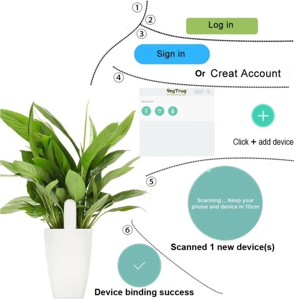Für Xiaomi Mijia HHCC Smart Bl – Smart Garden Water Bewertung und Preis