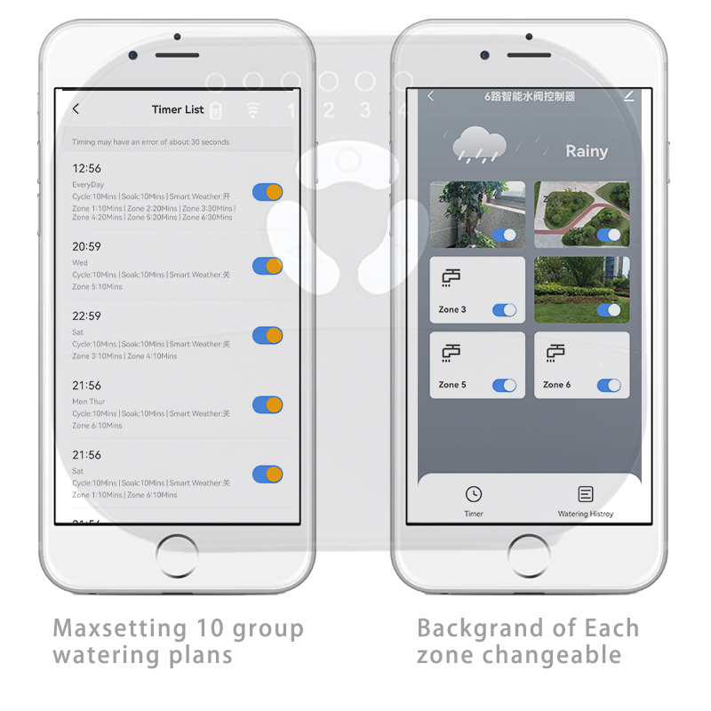 8-Stationen WLAN Smart Sprinkl – Smart Garden Nursery Bewertung und Preis