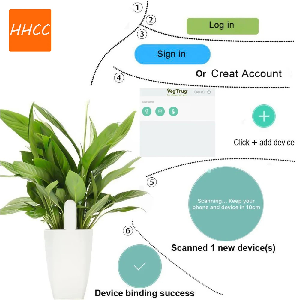HHCC Smart Flower Flora Monito – Smart Garden Water Bewertung und Preis