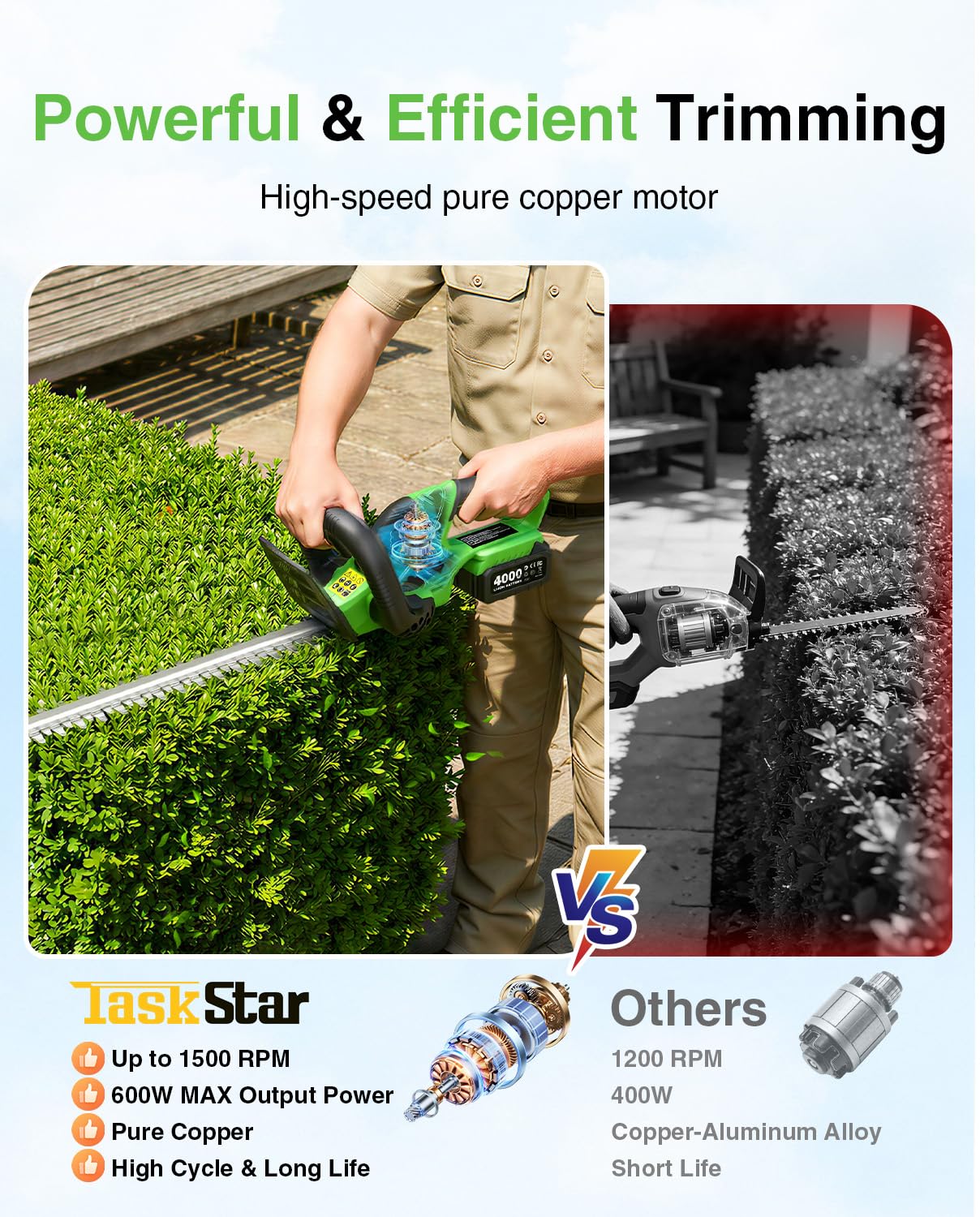 TaskStar Akku-Heckenschere 20V – Smart Garden Edging Bewertung und Preis
