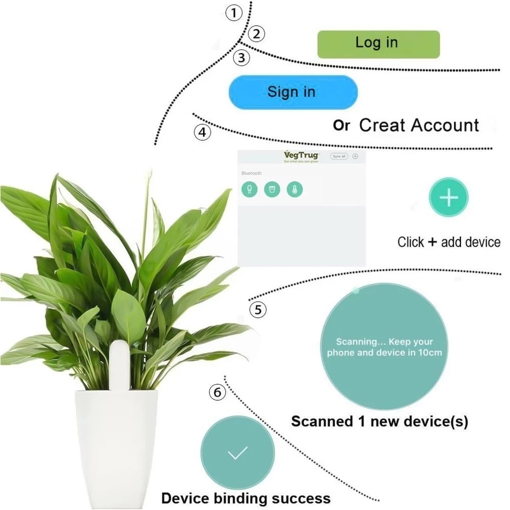 Hhcc Flora Care Monitor Garten – Smart Garden Water Bewertung und Preis