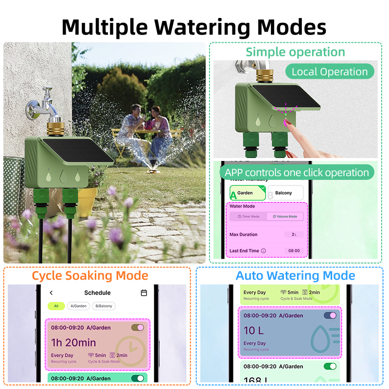 WLAN-Bewässerungstimer für 2 Z – Smart Garden Water Bewertung und Preis