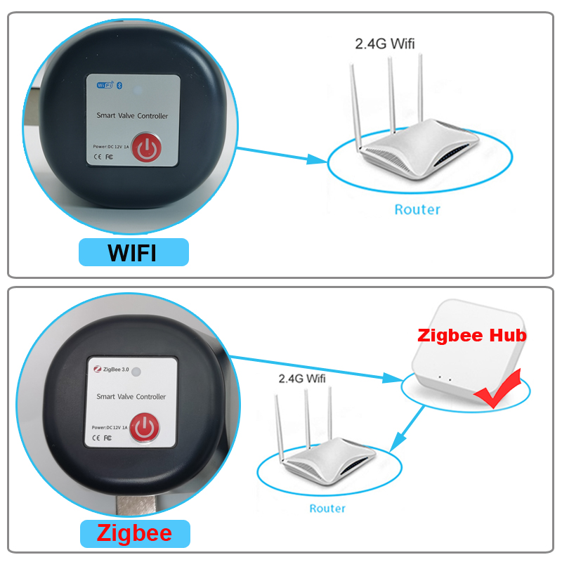 Tuya WiFi oder Zigbee Wasserve – Smart Garden Water Bewertung und Preis